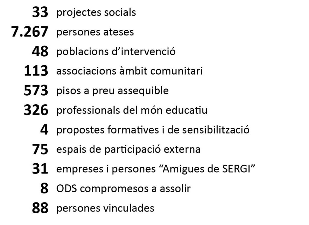 Fundació SERGI en xifres- memòria 2024